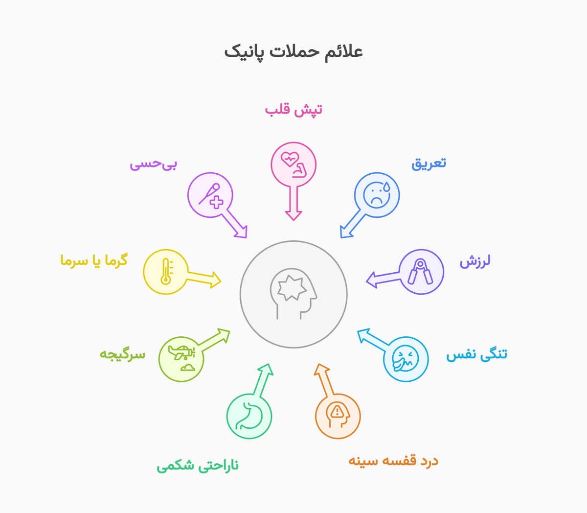 علائم حملات پانیک